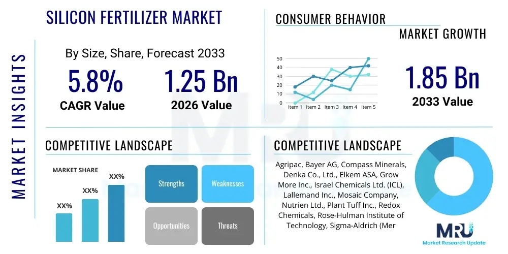 Silicon Fertilizer Market