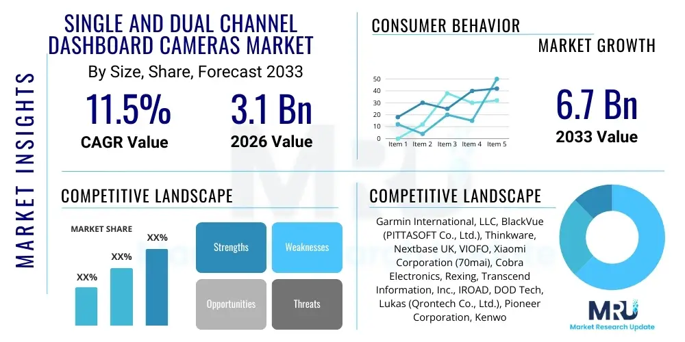 Single and Dual Channel Dashboard Cameras Market