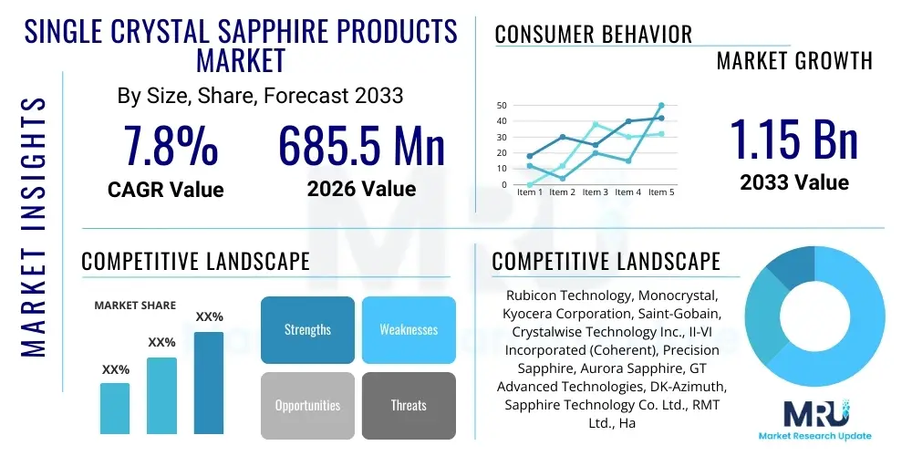 Single Crystal Sapphire Products Market