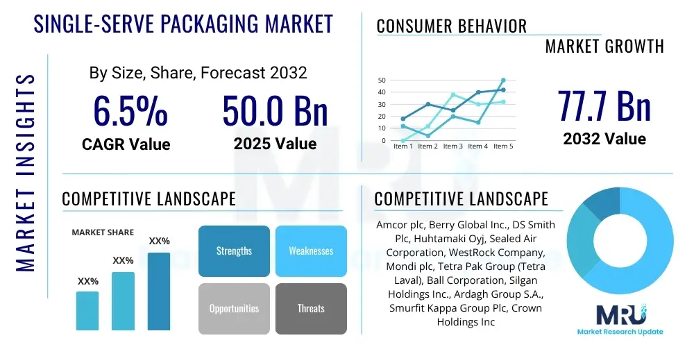 Single-Serve Packaging Market