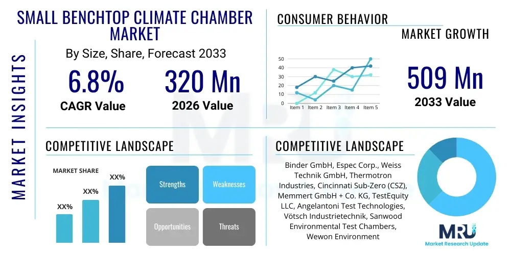 Small Benchtop Climate Chamber Market