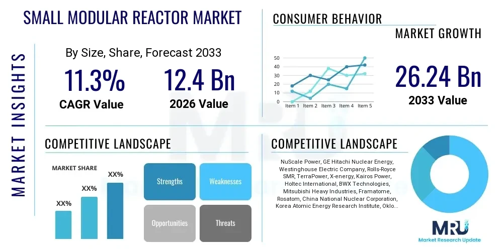 Small Modular Reactor Market
