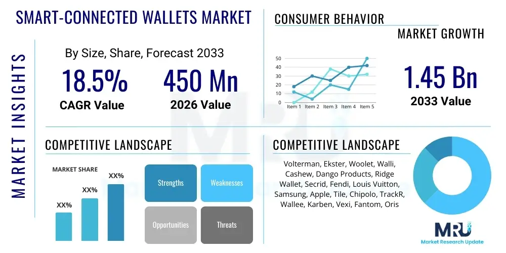 Smart-Connected Wallets Market
