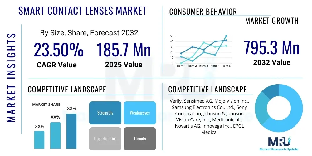 Smart Contact Lenses Market
