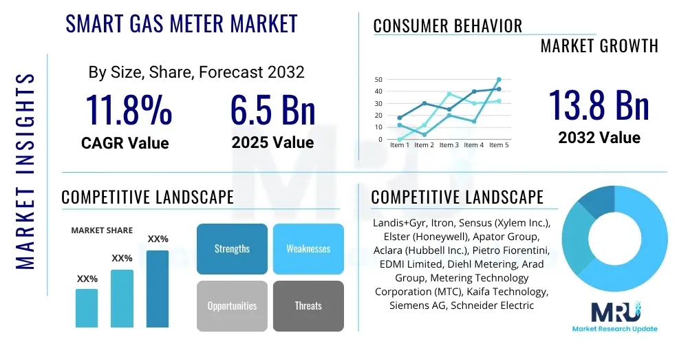 Smart Gas Meter Market