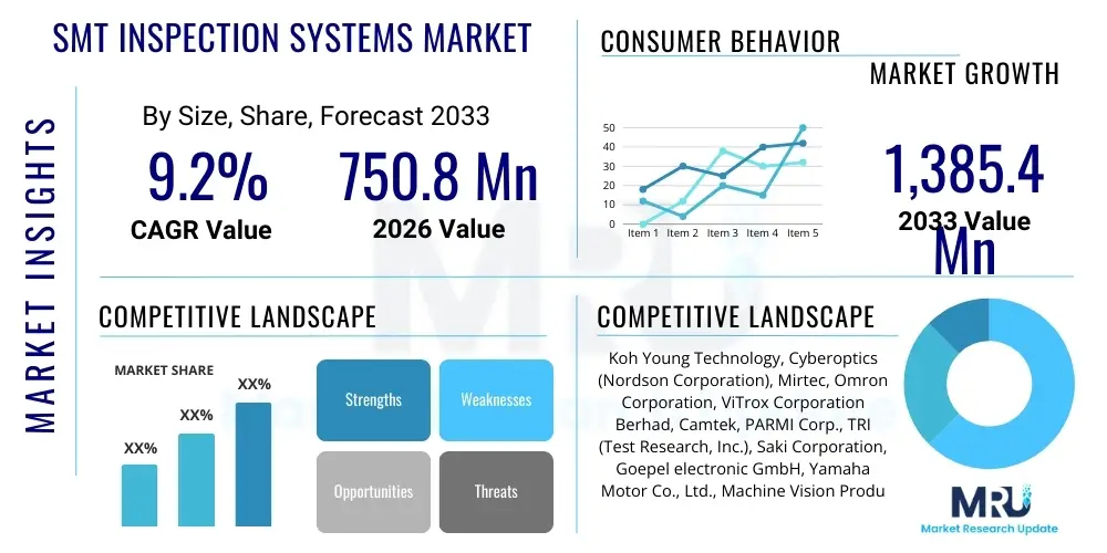 SMT Inspection Systems Market