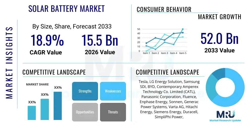 Solar Battery Market