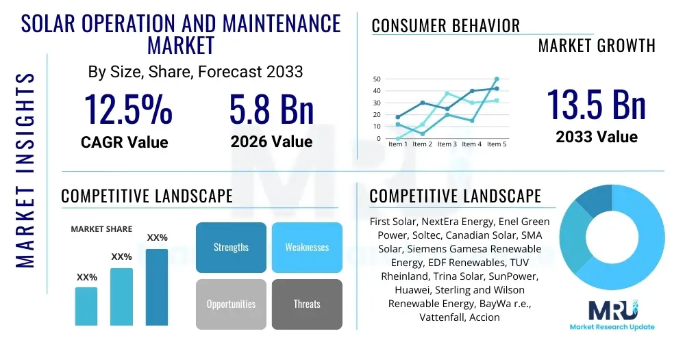 Solar Operation and Maintenance Market