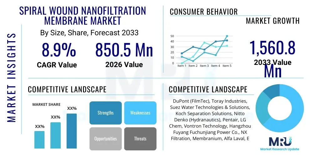 Spiral Wound Nanofiltration Membrane Market