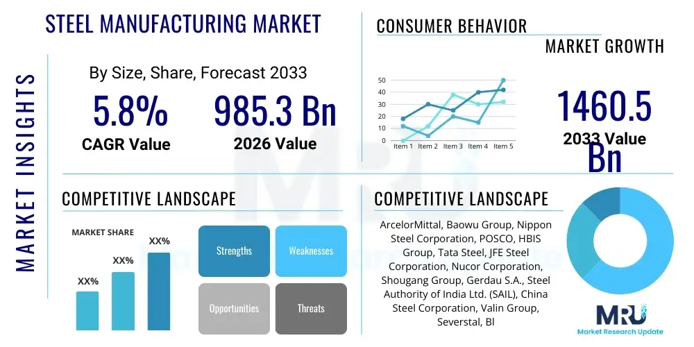 Steel Manufacturing Market