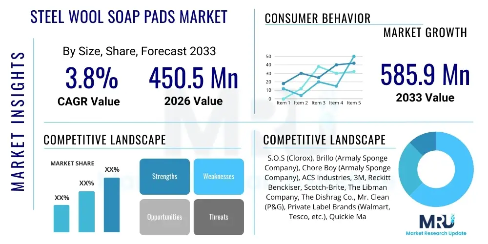 Steel Wool Soap Pads Market