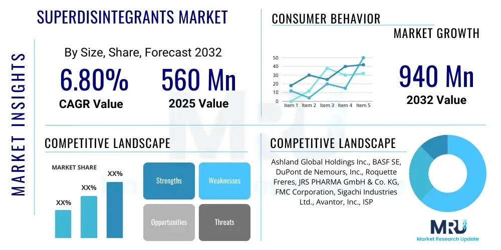Superdisintegrants Market