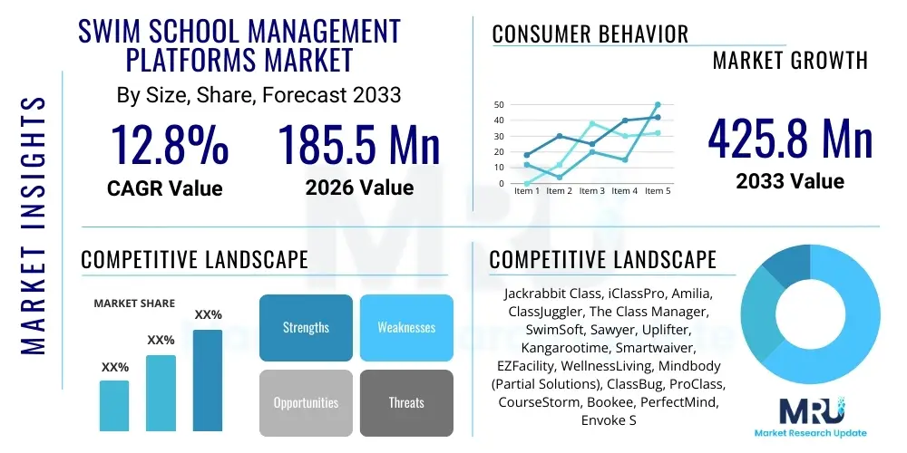 Swim School Management Platforms Market