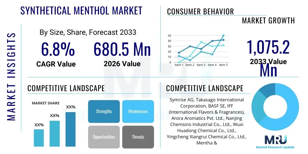 Synthetical Menthol Market