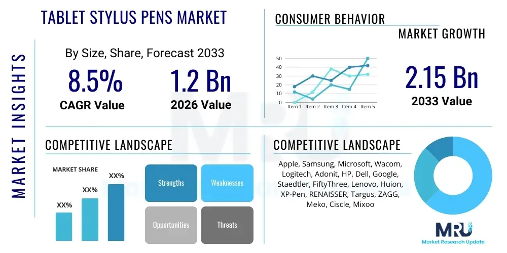 Tablet Stylus Pens Market