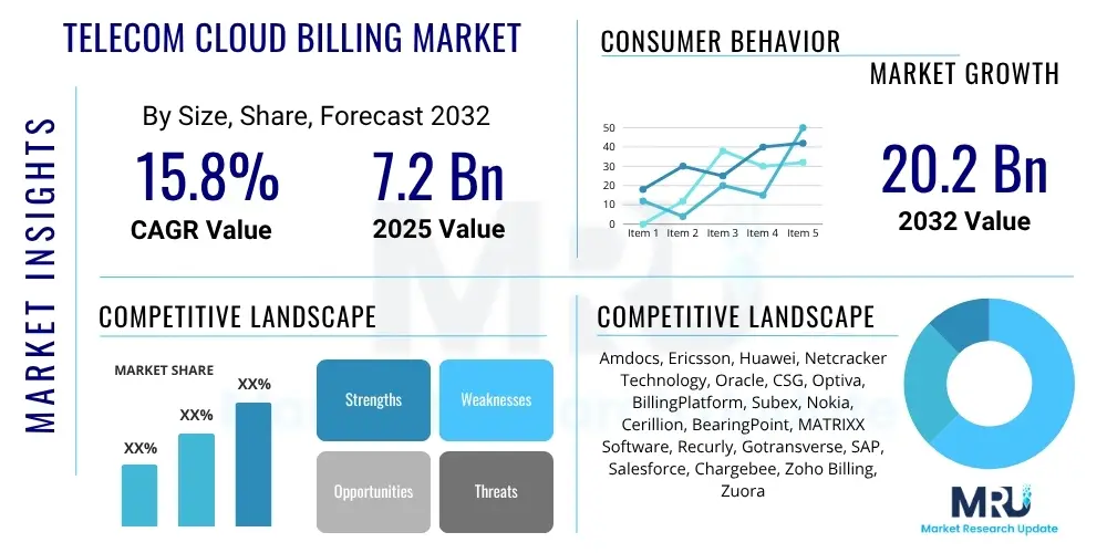 Telecom Cloud Billing Market
