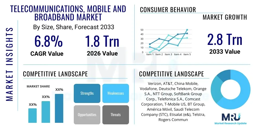 Telecommunications, Mobile and Broadband Market