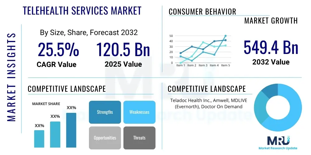 Telehealth Services Market