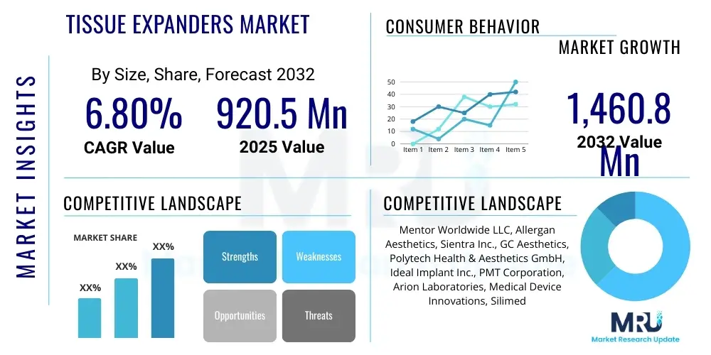 Tissue Expanders Market