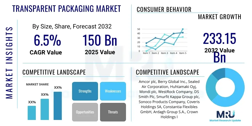 Transparent Packaging Market