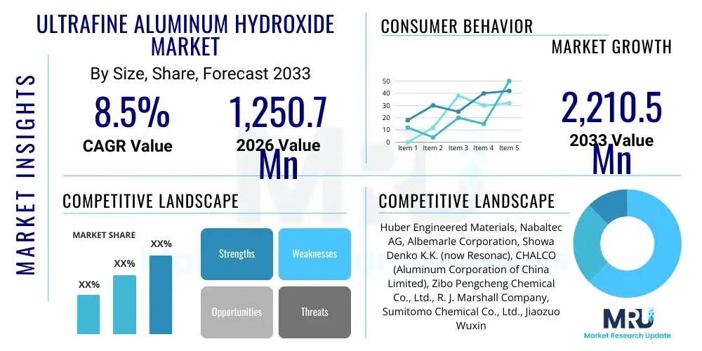 Ultrafine Aluminum Hydroxide Market