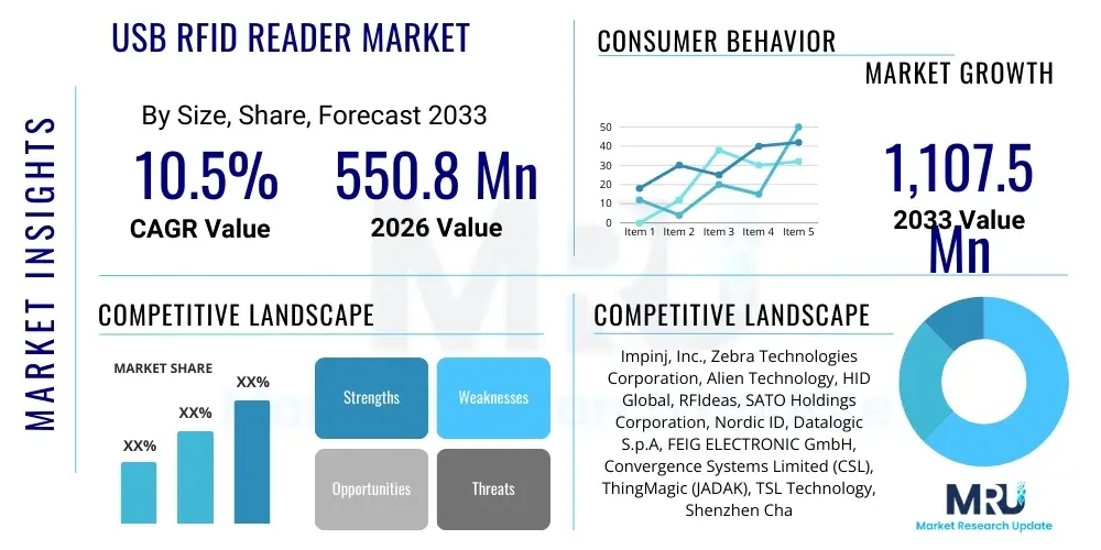 USB RFID Reader Market