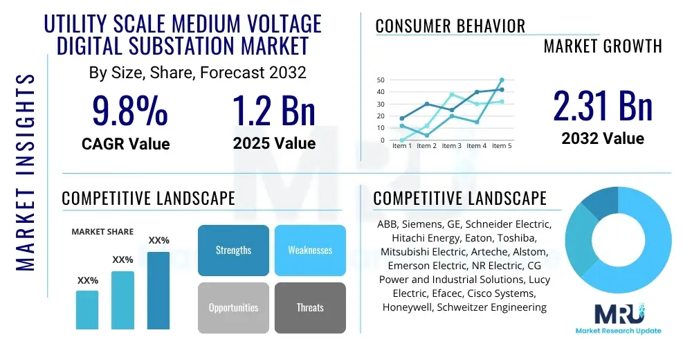 Utility Scale Medium Voltage Digital Substation Market
