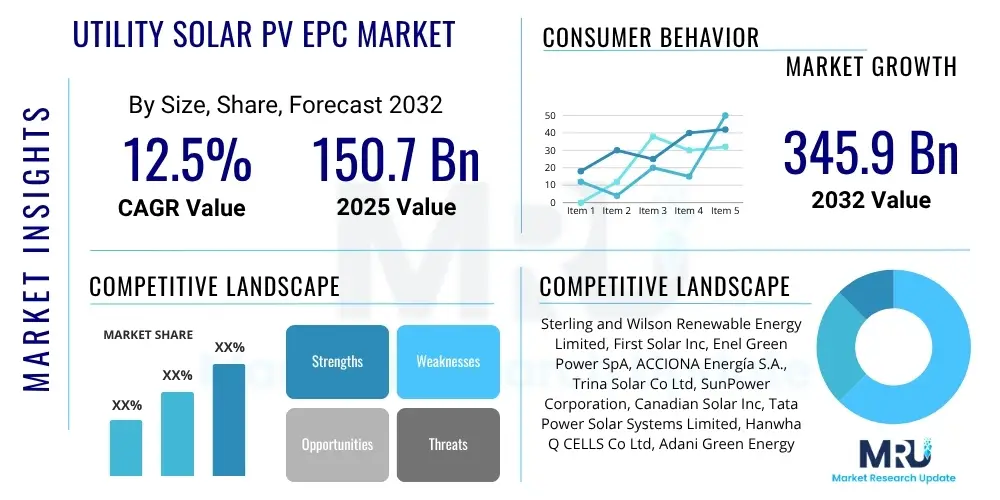 Utility Solar PV EPC Market
