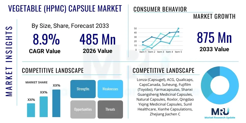 Vegetable (HPMC) Capsule Market