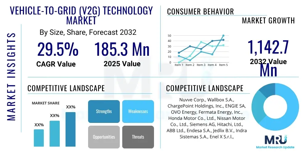 Vehicle-to-Grid (V2G) Technology Market