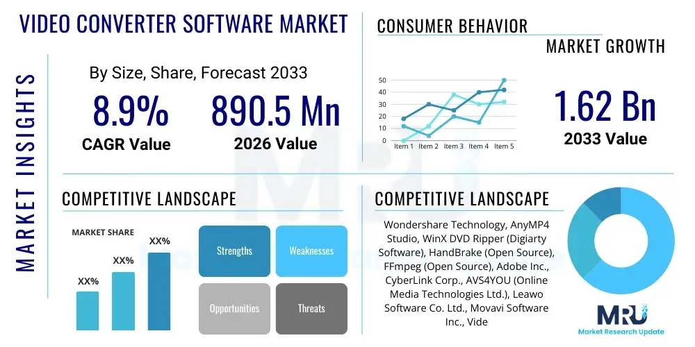 Video Converter Software Market
