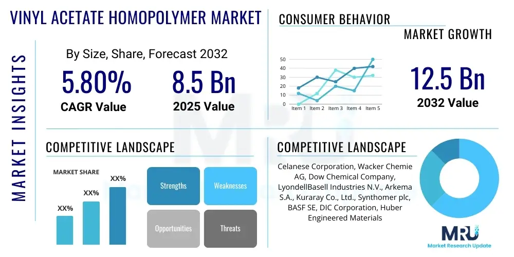 Vinyl acetate homopolymer Market