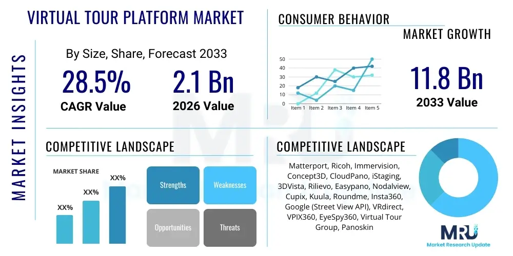 Virtual Tour Platform Market