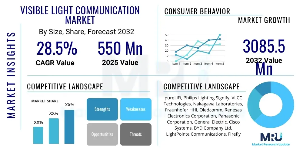 Visible Light Communication Market