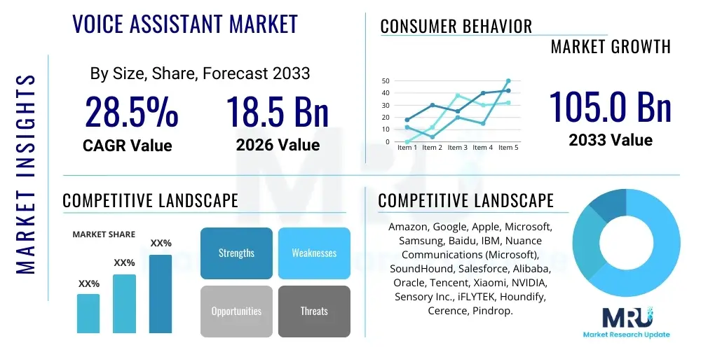 Voice Assistant Market