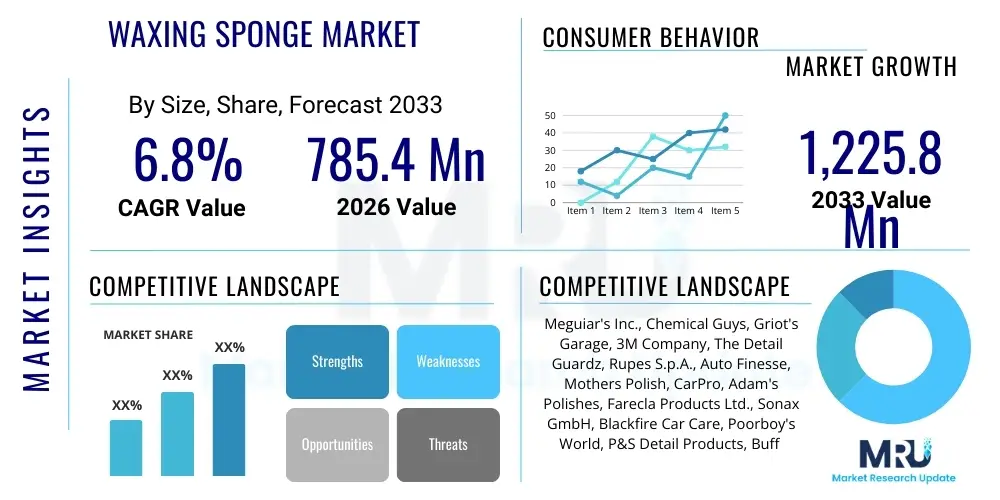 Waxing Sponge Market