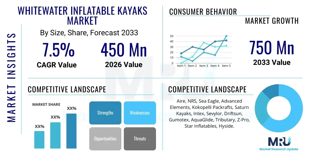 Whitewater Inflatable Kayaks Market