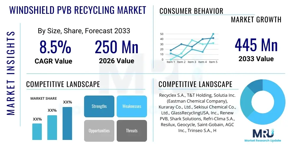 Windshield PVB Recycling Market