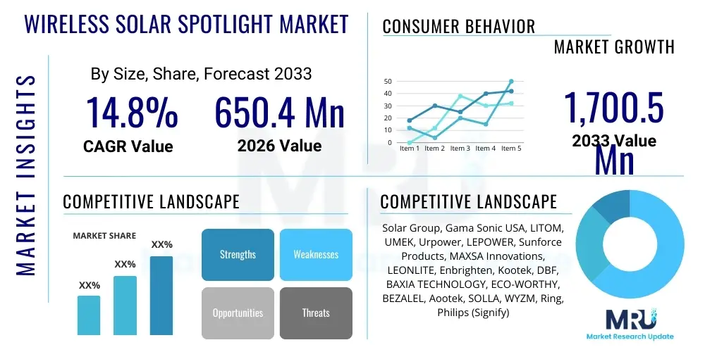 Wireless Solar Spotlight Market