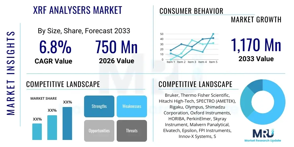 XRF Analysers Market