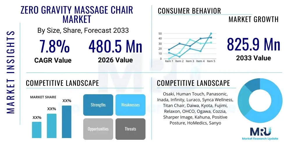 Zero Gravity Massage Chair Market