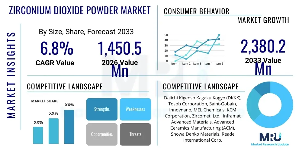 Zirconium Dioxide Powder Market