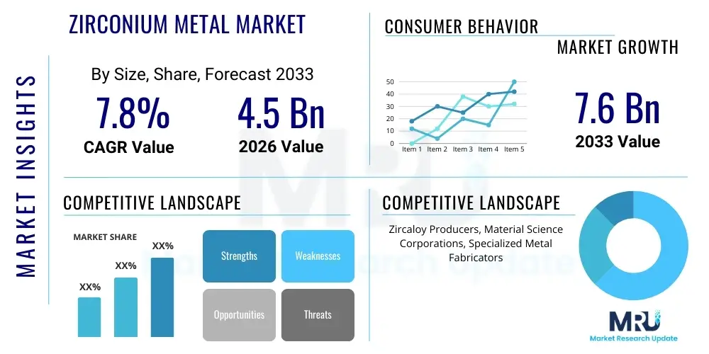 Zirconium Metal Market